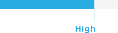 Polycarbonate (PC) properties are displayed in light blue, showing coefficient of friction as high.