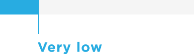 Polycarbonate (PC) properties are displayed in light blue, showing abrasion resistance as very low.