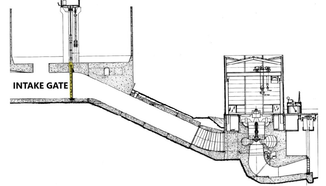 Diagram showing the cross-section of a turbine and the intake gate controlling the water flow.